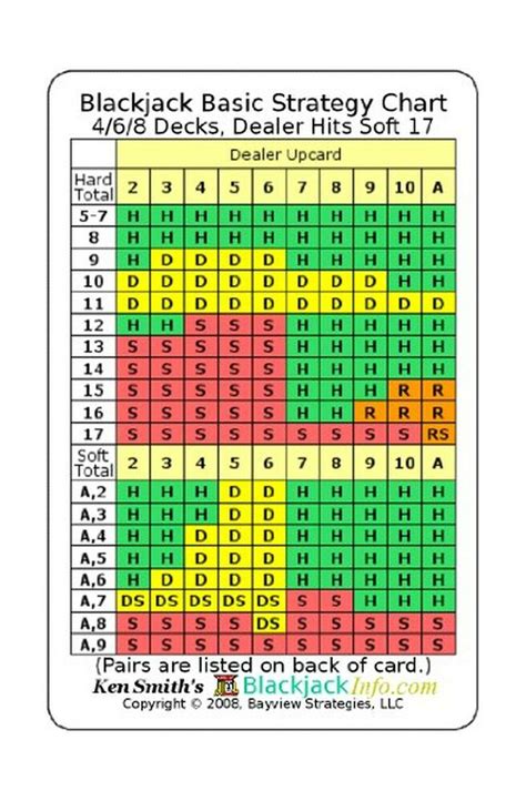 Printable Blackjack Chart - Customize and Print