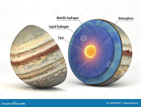 Jupiter Moons with Earth Comparison with Captions Stock Illustration ...