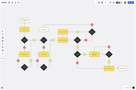 Production Flowchart Template | Miro