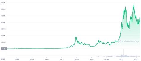 Bitcoin (BTC) Price Prediction 2022 – 2030 - Tekedia