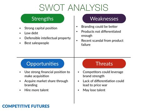 How To Do A Swot Analysis For Business