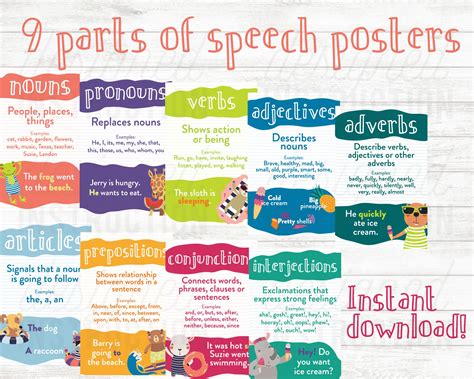 Parts of Speech Poster, English Classroom Posters, Grammar Poster ...