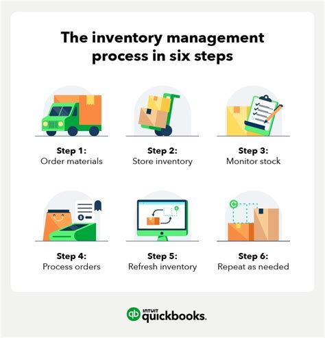 Store Inventory Software