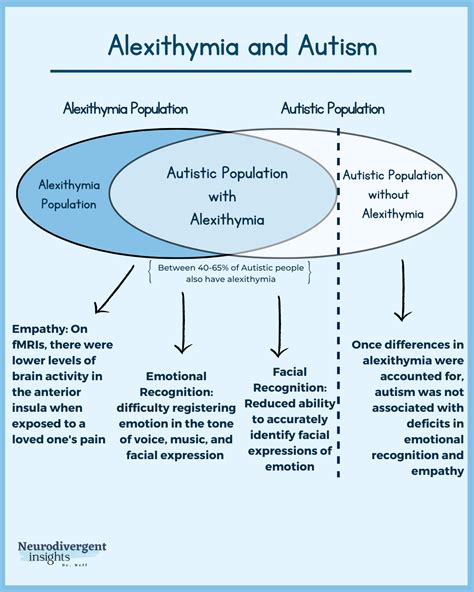 Autism and Alexithymia