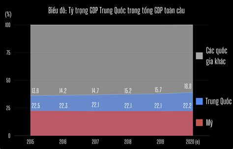 Thế giới đã quá phụ thuộc vào nền kinh tế Trung Quốc? | Báo Dân trí