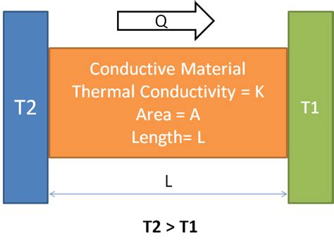 Modes of Heat Transfer : Conduction, Convection and Radiation - Blog For Mechanical Engineers