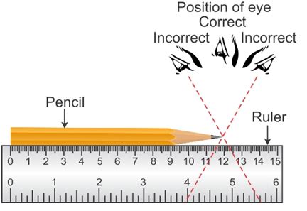 Which things should we keep in mind while measuring the length of an object? - 6i6dm2522