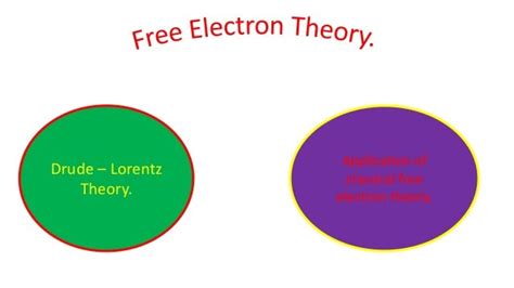 Free electron theory