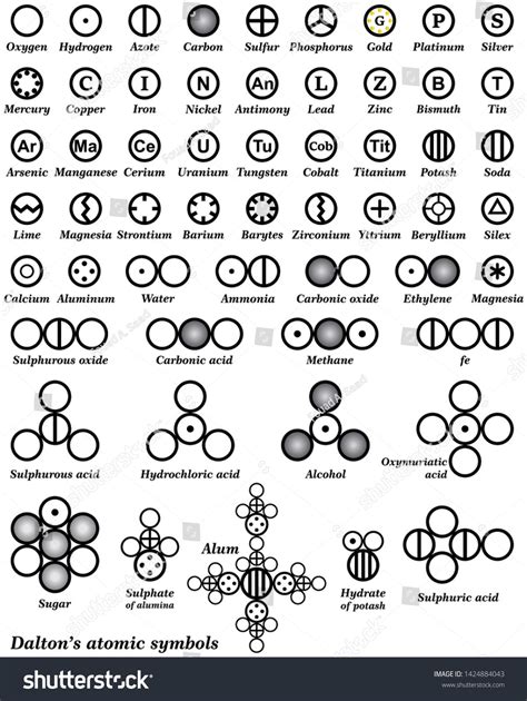 Dalton Introduces Atomic Symbols List: vector de stock (libre de ...