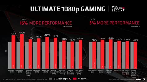 The Radeon RX 5600 XT uses AMD's cutting-edge Navi GPU to hit PC gaming ...