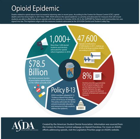 Opioids | ASDA