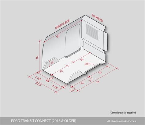 Transit Connect Van Dimensions