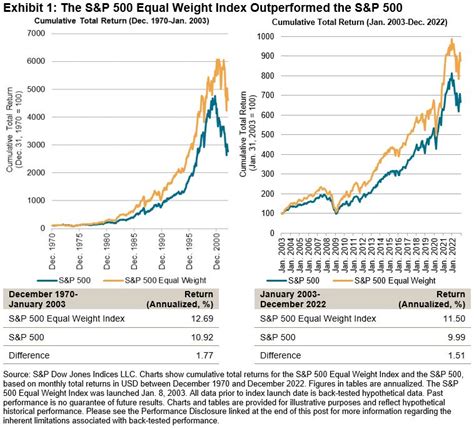 S And P 500 Index For 2024 India - Berte Stacia