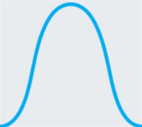 Line Histogram – Chart Chooser