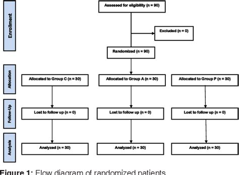 Figure 1 from Effects of preemptive analgesia with celecoxib or acetaminophen on postoperative ...