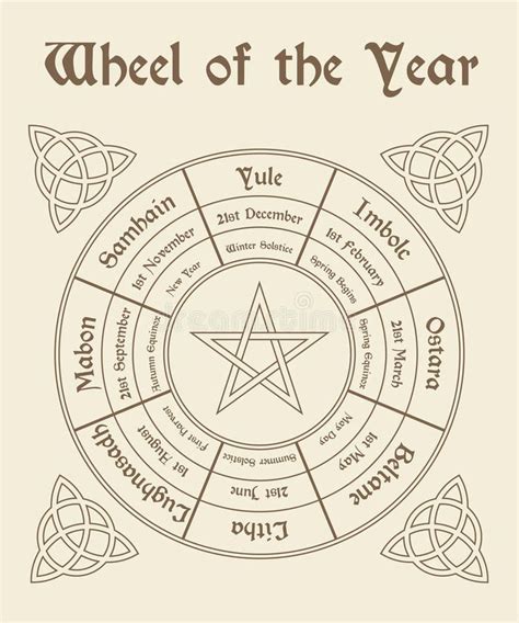 Wheel of the year poster. Wiccan calendar. Vector illustration #Sponsored , #Ad, #Ad, #year, # ...