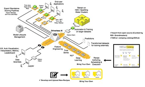 H2O.ai is Delivering Explainable AI to the Next Generation - Acceleration Economy