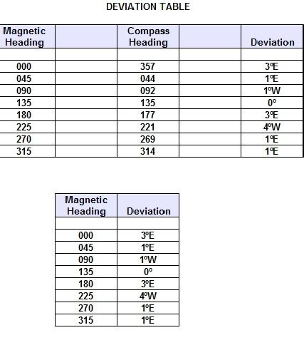 compass deviation table | Brokeasshome.com