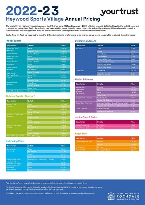 Heywood Sports Village 2022-23 Fees & Charges by Your Trust - Issuu