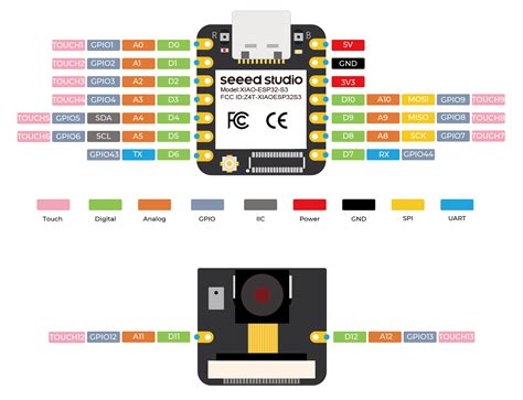 Buy Seeed Studio XIAO ESP32S3 Sense - 2.4GHz Wi-Fi, BLE 5.0, OV2640 camera sensor, digital ...