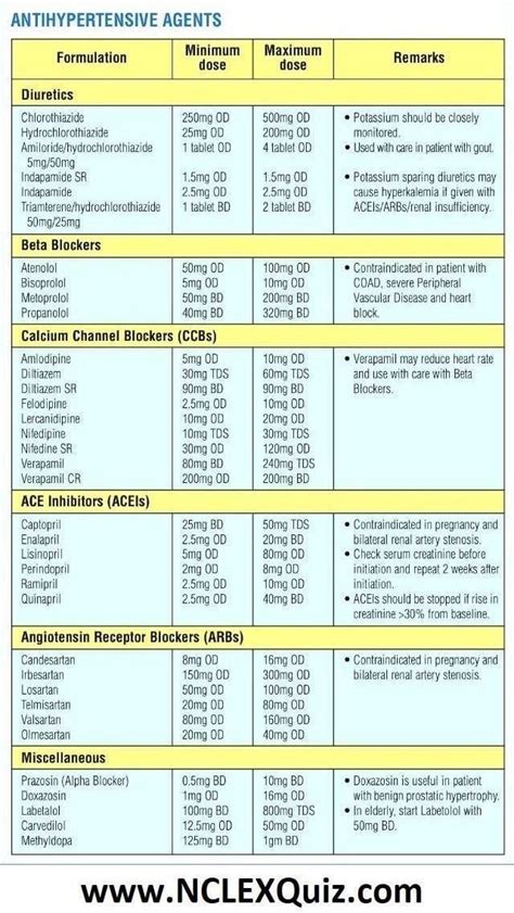 Pin by Ashley DeLeo on **Helpful Clinical info** | Pharmacology nursing, Nursing pharmacology ...