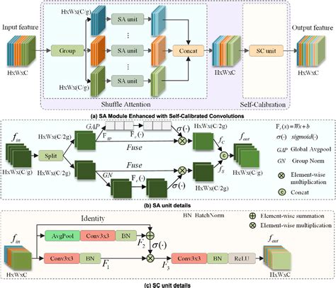 [PDF] DS-YOLOv8-Based Object Detection Method for Remote Sensing Images | Semantic Scholar