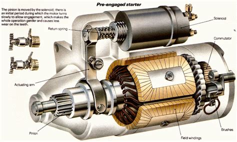 Starter Motor - Electrical Blog