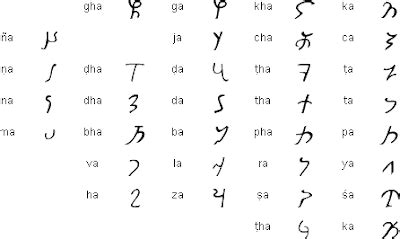 Ancient African Writing Systems and Knowledge: Kharosthi and Meroitic Writing