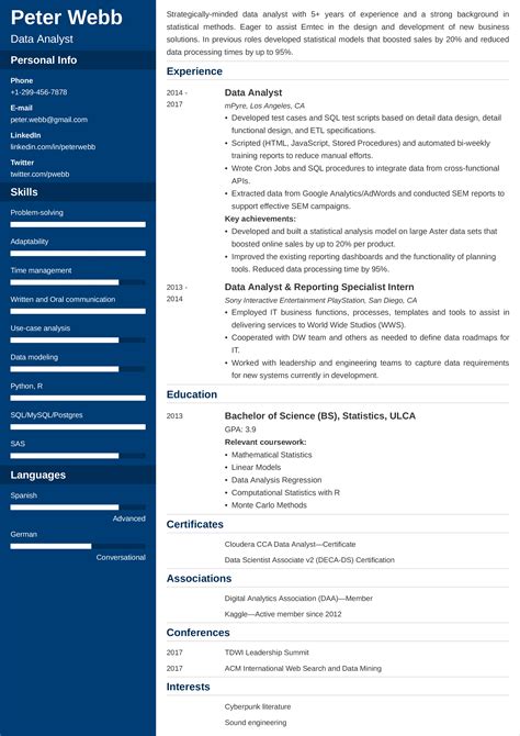 10 Professional Data Analyst Resume Examples for 2024