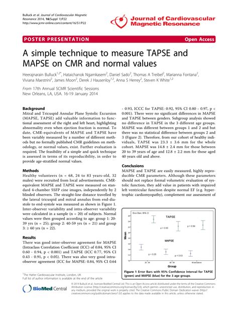 Tapse Normal Range