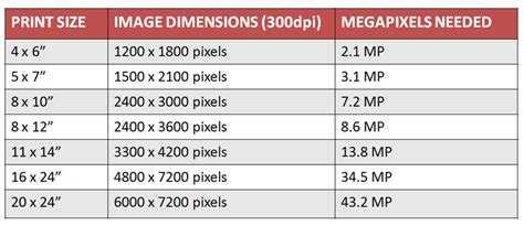 Introduction to Megapixels - Are more Megapixels really good?