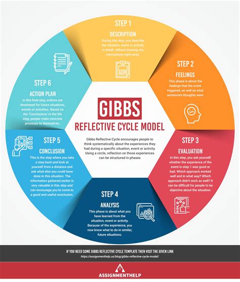 Gibbs model of reflection examples - batmanaholic