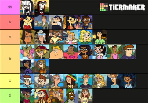 My thoughts of TD characters by seasons : r/Totaldrama