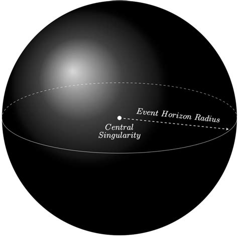 Could a Human Enter a Black Hole to Study It – And Survive the Event Horizon?