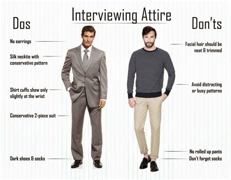 How to Dress for a Job Interview - FasterSkills