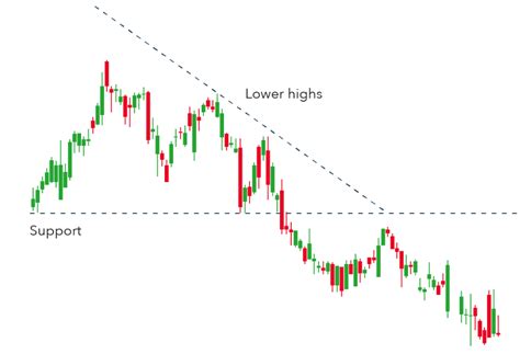 Technical Analysis: Candlestick and Chart Patterns – Marketplace Fairness