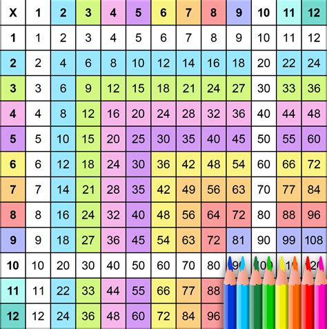 Multiplication Chart Coloring Pages - Infoupdate.org