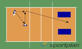 From Laying To Spiking 6 Advanced Drills - Volleyball | Sportplan