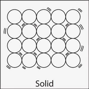 IGCSE Chemistry: States of Matter