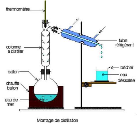 Une méthode de dessalement : la distillation