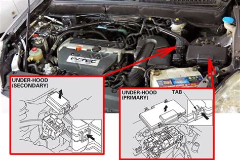 Fuse Box Diagram Honda CR-V (2002-2006)