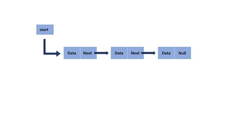 Linked List in a Data Structure: All You Need to Know