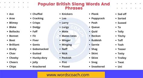 Common British slang words and phrases Archives - Word Coach