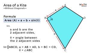 Area of a Kite - Formulas, Examples and Diagrams