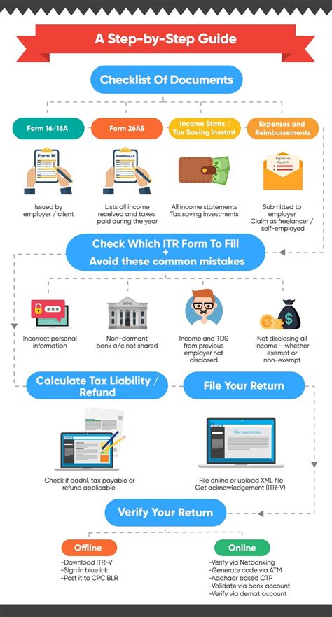 ONLE FILLING OF INCOME TAX RETURN (ITR) | CA Rajput Jain