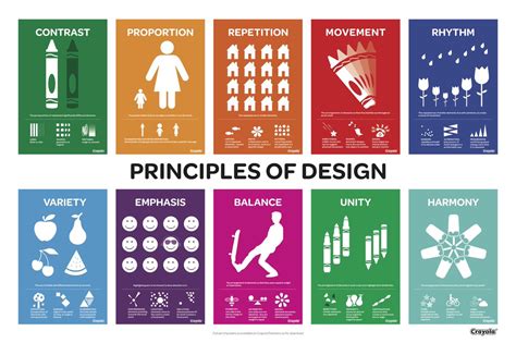 Principles of Design (POD) - IB Art with the Art Guy...