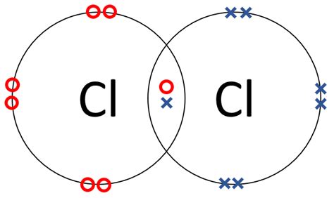 Chlorine - Key Stage Wiki