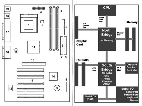 [DIAGRAM] Microsoft Access Labelled Diagram - MYDIAGRAM.ONLINE