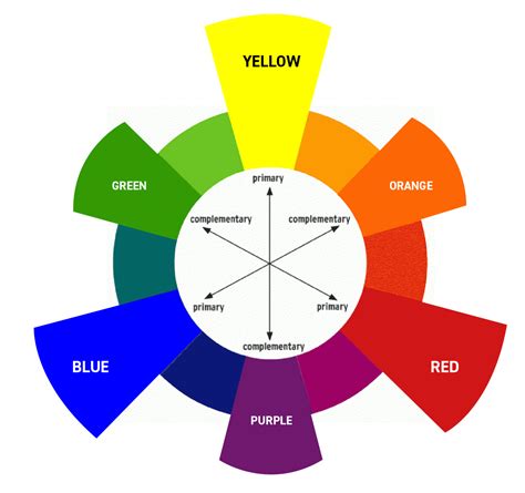 Graphic Design Theory - Color Terms (Part 1) - Yes I'm a Designer