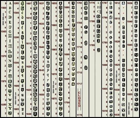 York Date Letter Chart